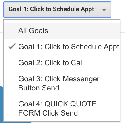 goal conversions assignments